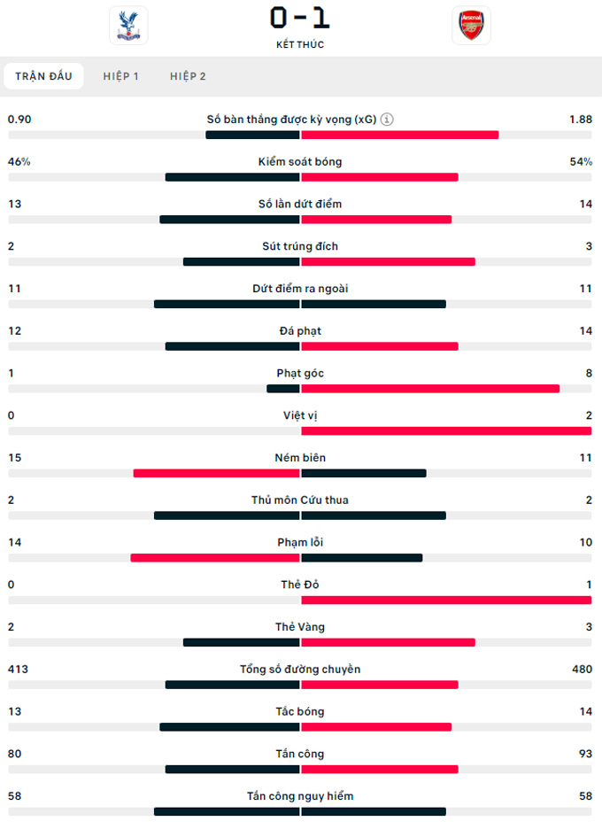 sao nhat ban bi duoi arsenal thang nhoc crystal palace hinh 2