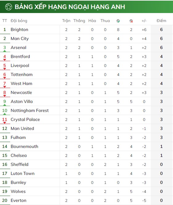 sao nhat ban bi duoi arsenal thang nhoc crystal palace hinh 3