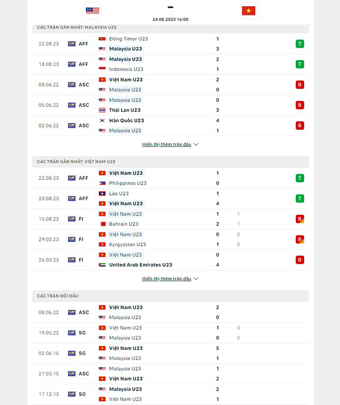 nhan dinh u23 malaysia vs u23 viet nam 16h ngay 24 8 giai u23 dong nam a 2023 hinh 2