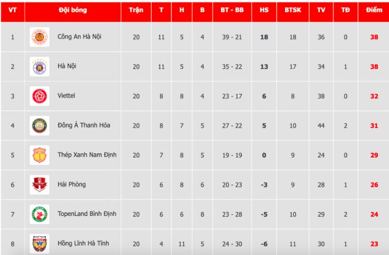 cau lac bo cong an ha noi vo dich giai vleague 2023 hinh 2