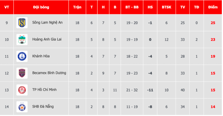 cau lac bo cong an ha noi vo dich giai vleague 2023 hinh 3