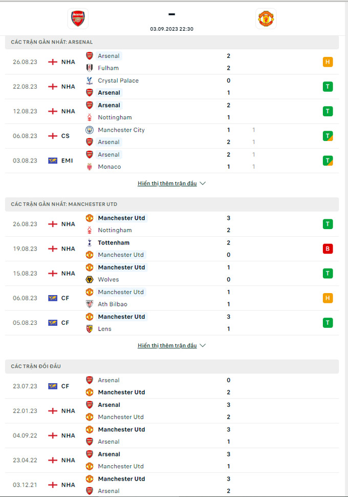 nhan dinh arsenal vs mu 22h30 ngay 3 9 vong 4 ngoai hang anh hinh 2