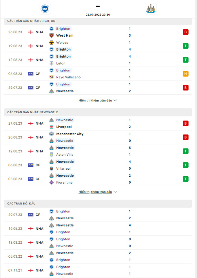 nhan dinh brighton vs newcastle 23h30 ngay 2 9 vong 4 ngoai hang anh hinh 2