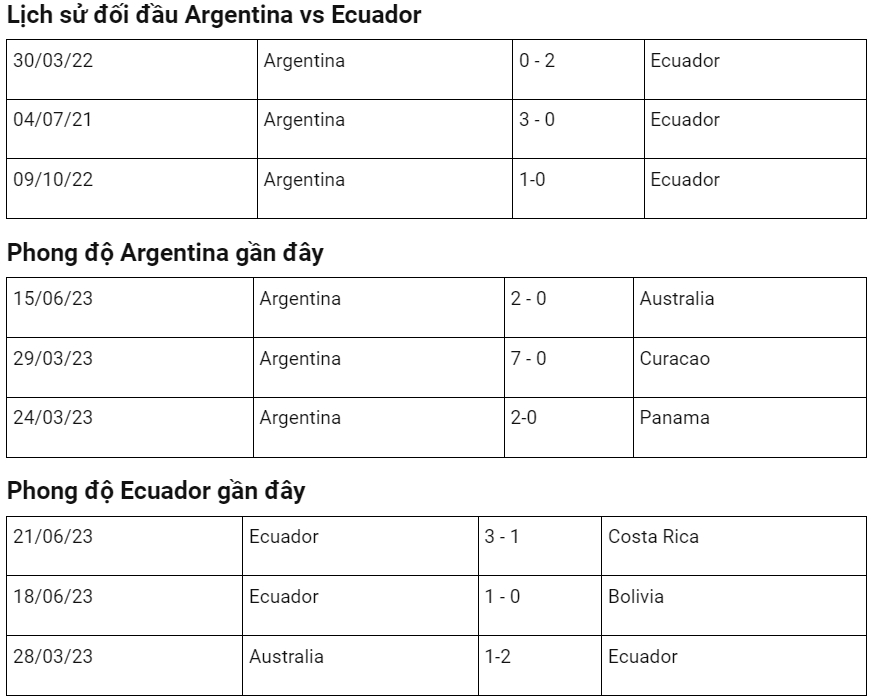 nhan dinh argentina vs ecuador 7h ngay 8 9 vong loai world cup 2026 hinh 2