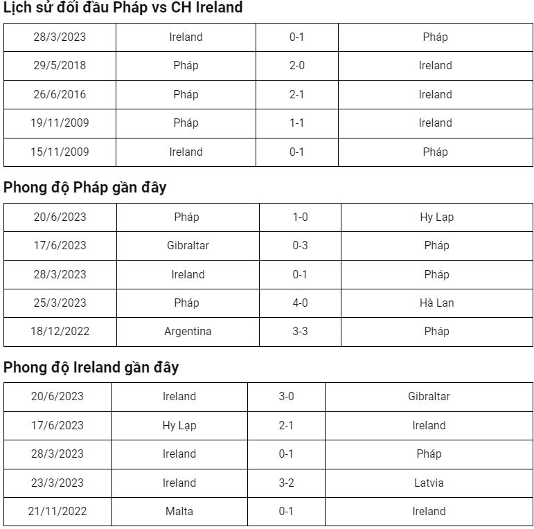 nhan dinh phap vs ch ireland 01h45 ngay 8 9 vong loai euro 2024 hinh 2