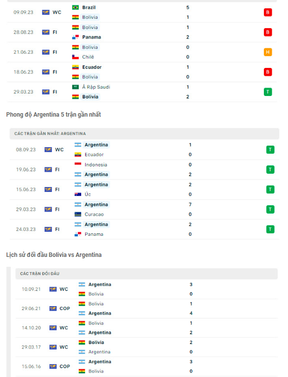 nhan dinh bolivia vs argentina 3h ngay 13 9 vong loai world cup 2026 hinh 2