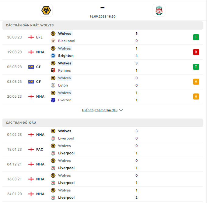 nhan dinh wolves vs liverpool 18h30 ngay 16 9 vong 5 ngoai hang anh 2023 24 hinh 2