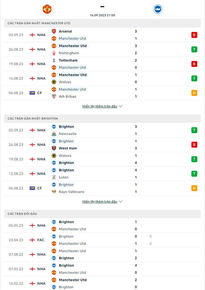 nhan dinh mu vs brighton 21h00 ngay 16 9 vong 5 ngoai hang anh hinh 2