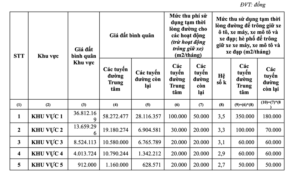 tp hcm thu phi su dung via he long duong tu nam 2024 hinh 2