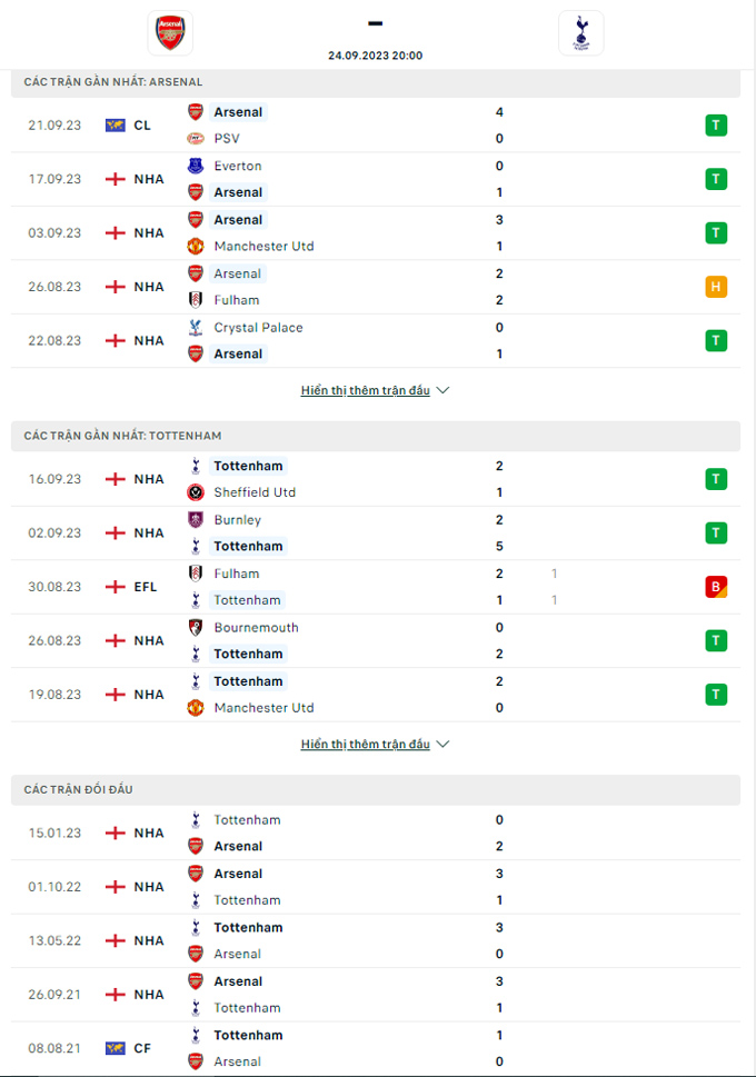 nhan dinh arsenal vs tottenham 20h ngay 24 9 vong 6 ngoai hang anh 2023 24 hinh 2