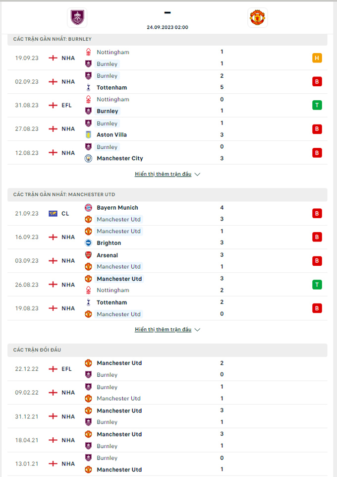 nhan dinh burnley vs mu 2h00 ngay 24 9 vong 6 ngoai hang anh 2023 24 hinh 2