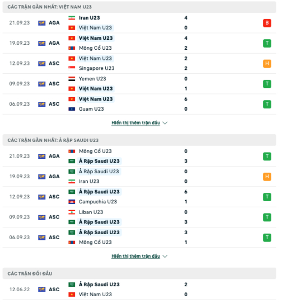 nhan dinh olympic viet nam vs olympic saudi arabia 18h30 ngay 24 9 tai asiad 19 hinh 2