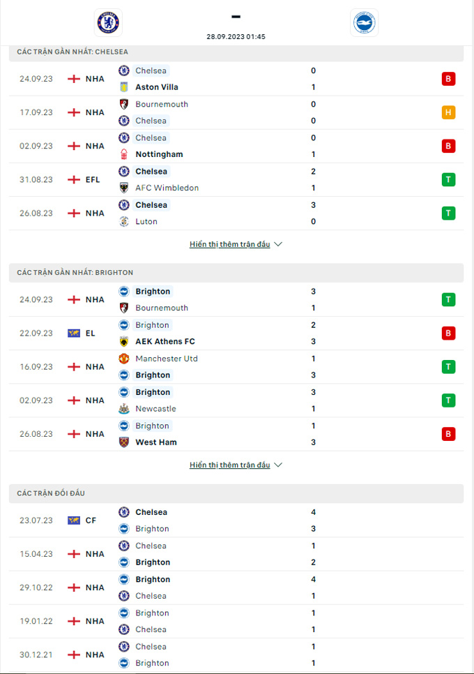nhan dinh chelsea vs brighton 01h45 ngay 28 9 cup lien doan anh hinh 2