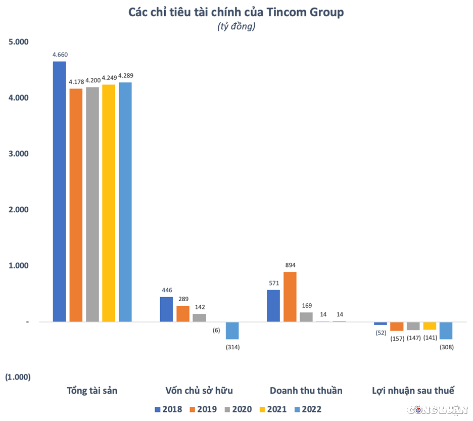 thua lo trien mien voi loat no xau tien dau de dai gia thang van luong om du an khung cap padaran mui dinh hinh 2