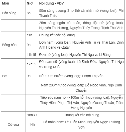 lich thi dau asiad 19 ngay hom nay 27 9 hinh 2