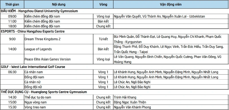 lich thi dau asiad 19 hom nay 28 9 cho vang tu the thao viet nam hinh 3