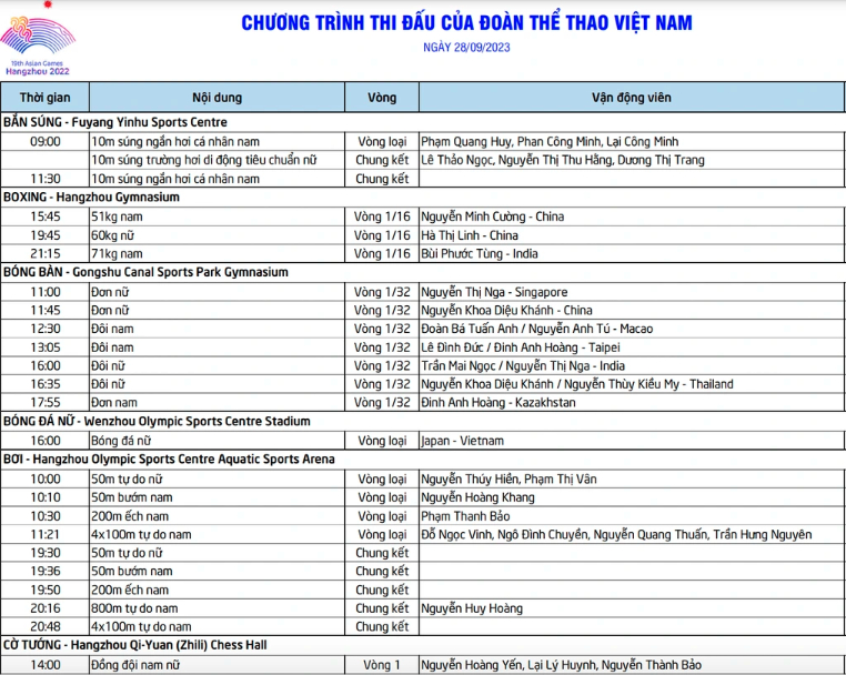 lich thi dau asiad 19 hom nay 28 9 cho vang tu the thao viet nam hinh 2