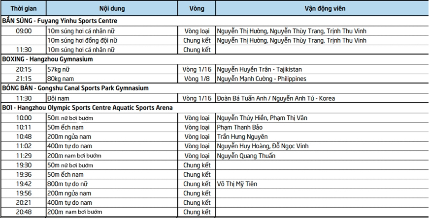 lich thi dau asiad 19 ngay hom nay 29 9 cho ban sung tddc viet nam toa sang hinh 2