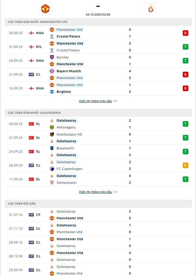 nhan dinh mu vs galatasaray 02h ngay 4 10 vong bang champios league 2023 24 hinh 2