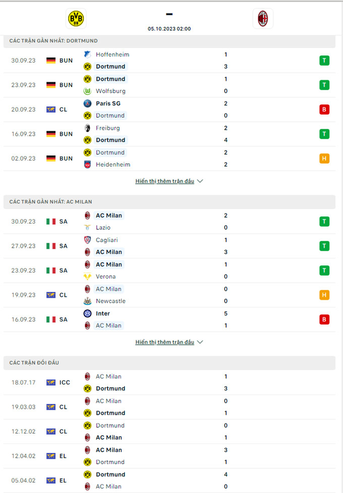 nhan dinh dortmund vs ac milan 2h ngay 5 10 vong bang champions league 2023 24 hinh 2