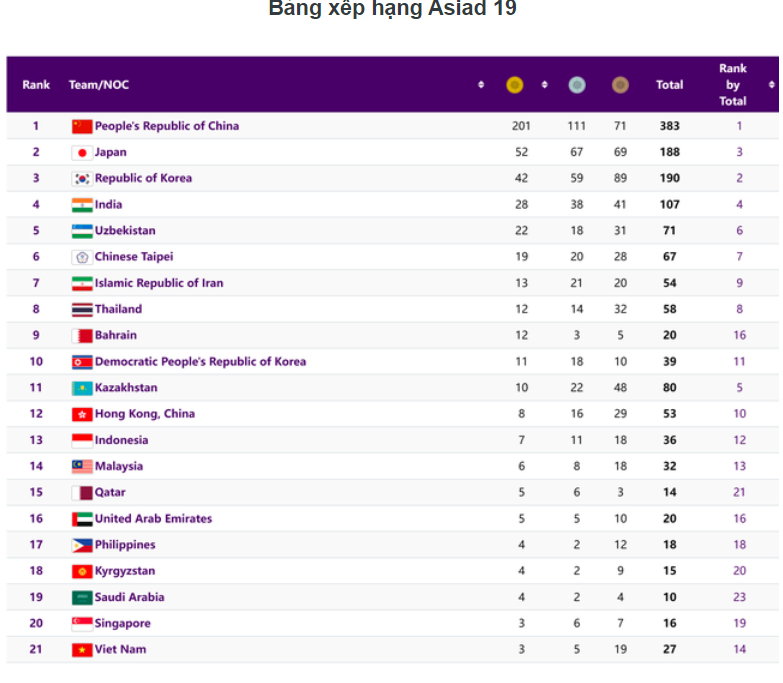 le be mac asiad 19 ton vinh nhung nguoi hung the thao quoc te hinh 10