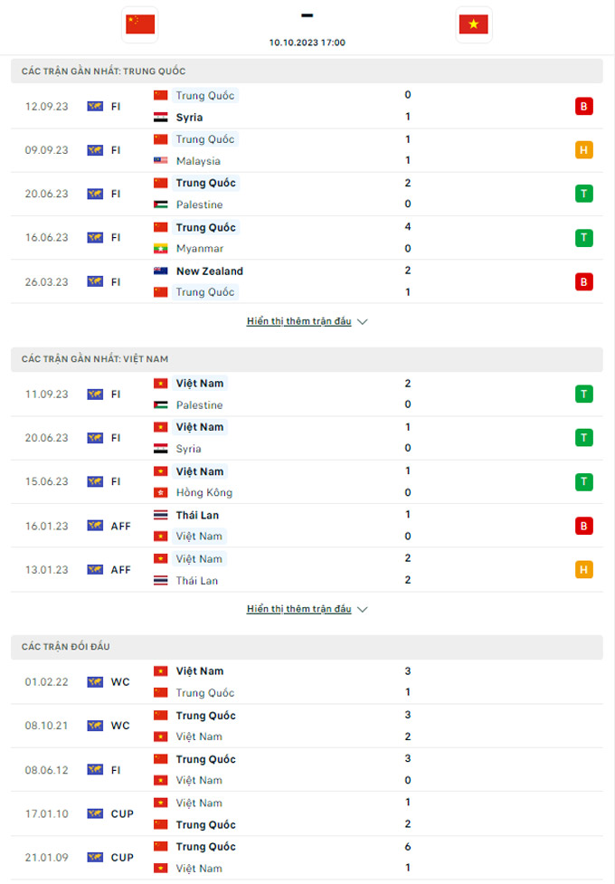 nhan dinh dt trung quoc vs dt viet nam 17h ngay 10 10 giao huu quoc te hinh 2