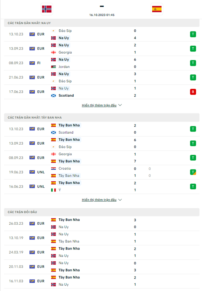 nhan dinh na uy vs tay ban nha 01h45 ngay 16 10 vong loai euro 2024 hinh 2