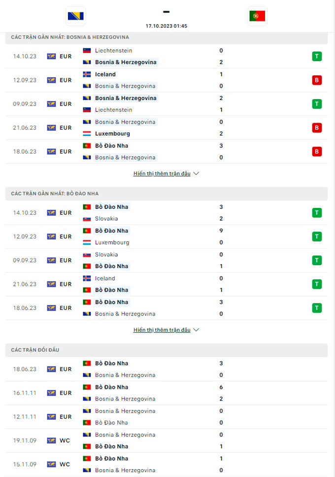 nhan dinh bosnia vs bo dao nha 1h45 ngay 17 10 vong loai euro 2024 hinh 2