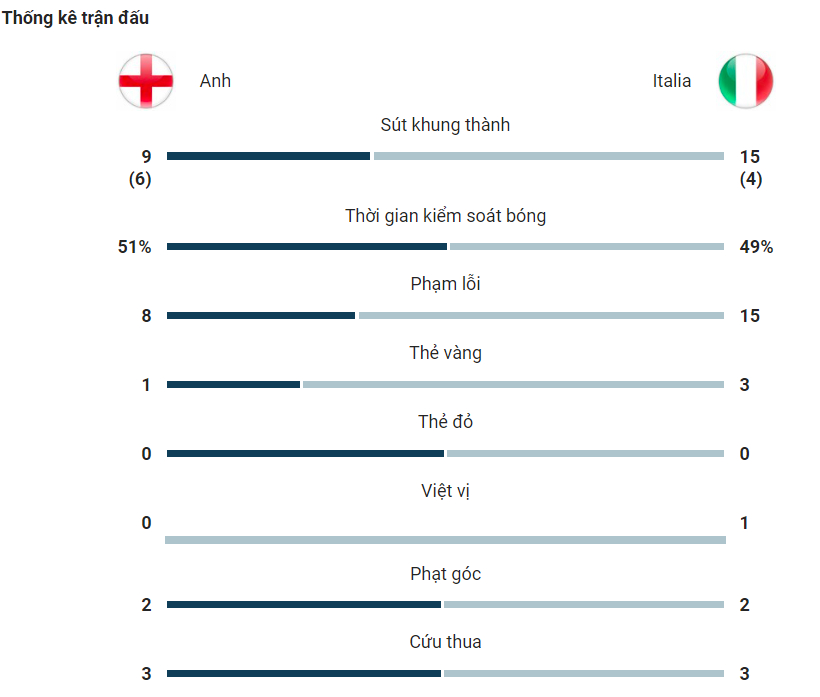 harry kane ruc sang doi tuyen anh gianh thang loi thuyet phuc truoc y hinh 2