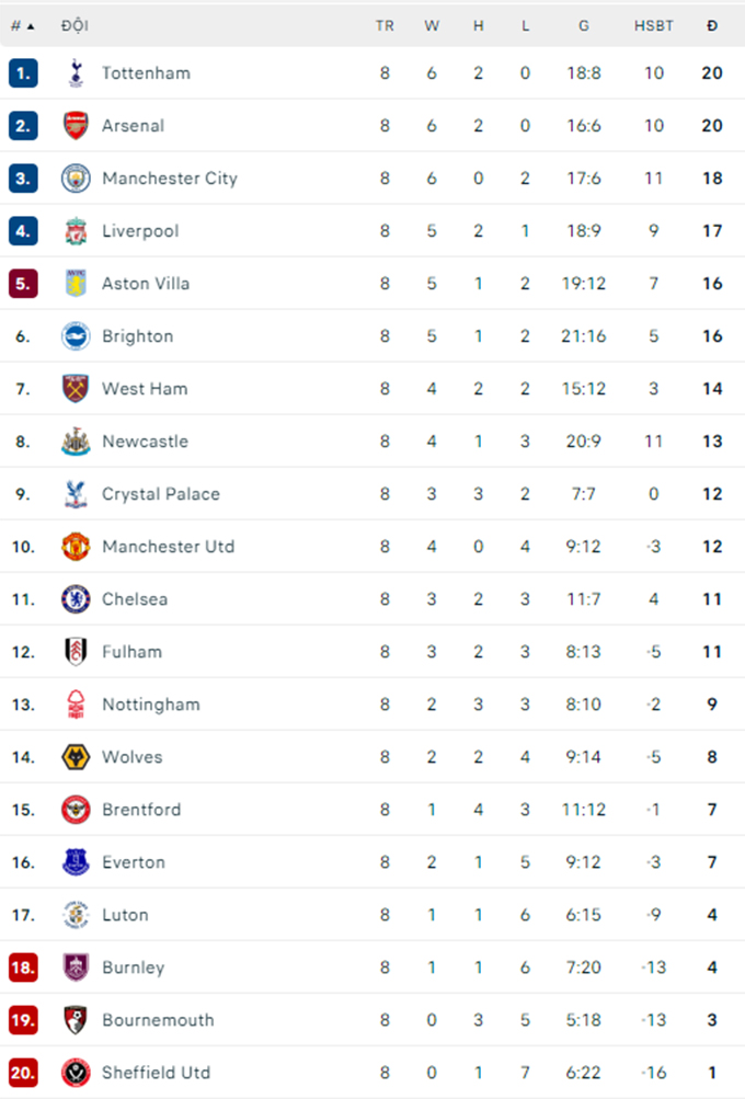 salah lap cu dup liverpool gianh 3 diem truoc everton hinh 2