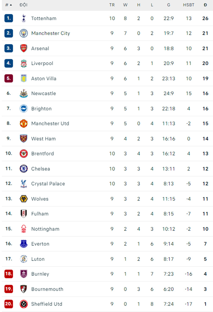 chelsea bat ngo thua dau ngay tren san nha stamford bridge hinh 3