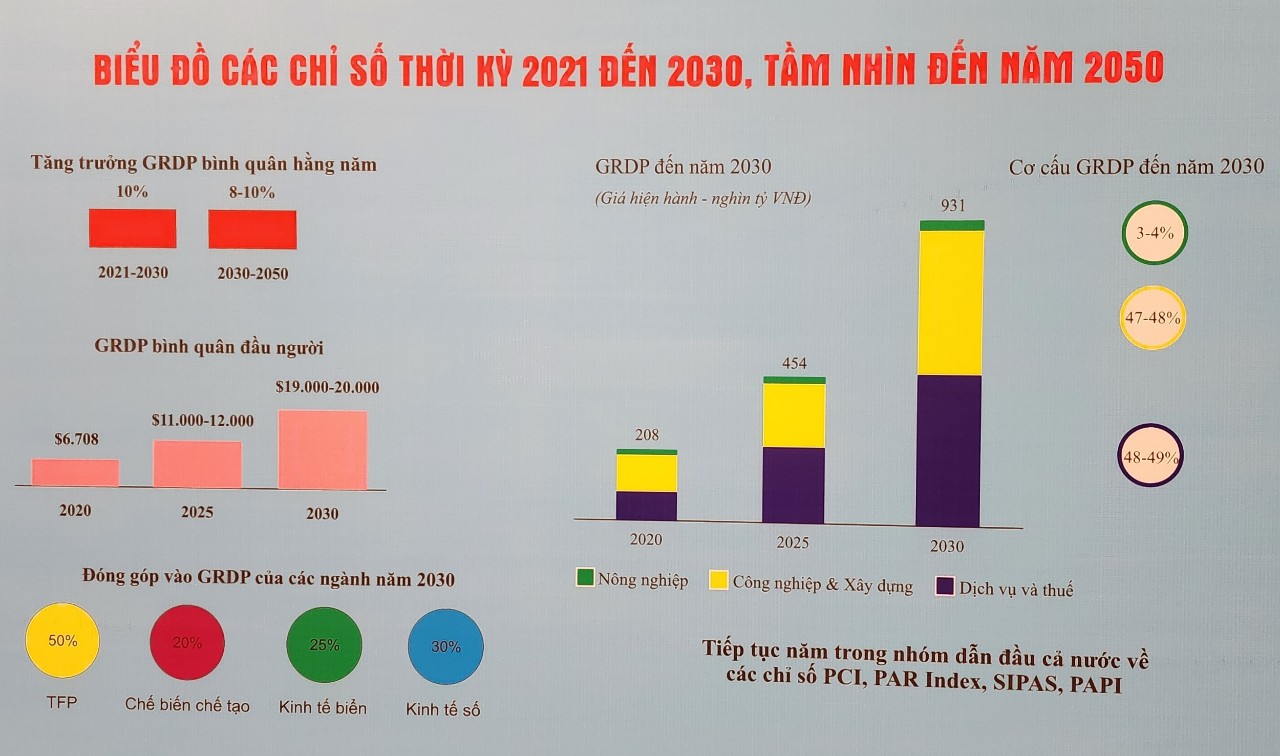 bai 5 quang ninh mot dau tau phat trien kinh te hinh 1