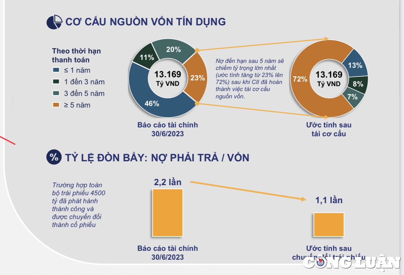 cii tai co cau nguon von tang suc de khang hay no chong them no hinh 2