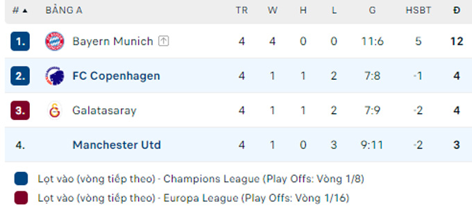 man utd thua nguoc copenhagen tai champions league hinh 3