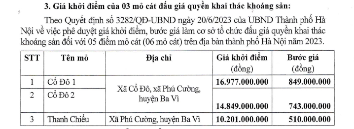 ngoai 3 mo cat trung dau gia cao bat thuong ha noi con 3 mo khac dang cho dau gia nam 2023 hinh 2