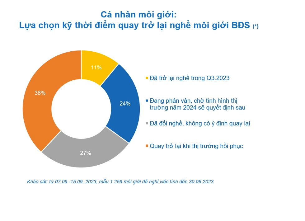 cong ty bds thi nhau tung dai ngo tot de giu nhan tai dip cuoi nam hinh 2