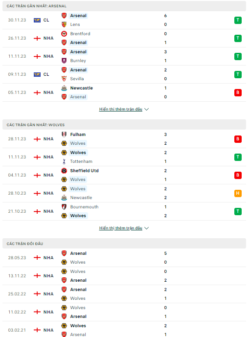 nhan dinh arsenal vs wolves 22h ngay 2 12 vong 14 ngoai hang anh hinh 2