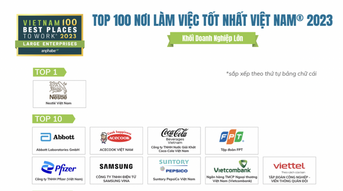 vietcombank 8 nam lien tiep la ngan hang co moi truong lam viec tot nhat viet nam hinh 2