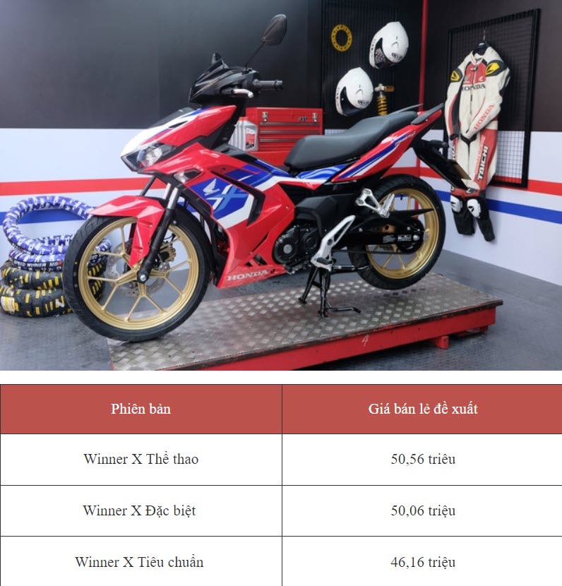 honda winner x 2024 co gi hap dan de lua chon hinh 3