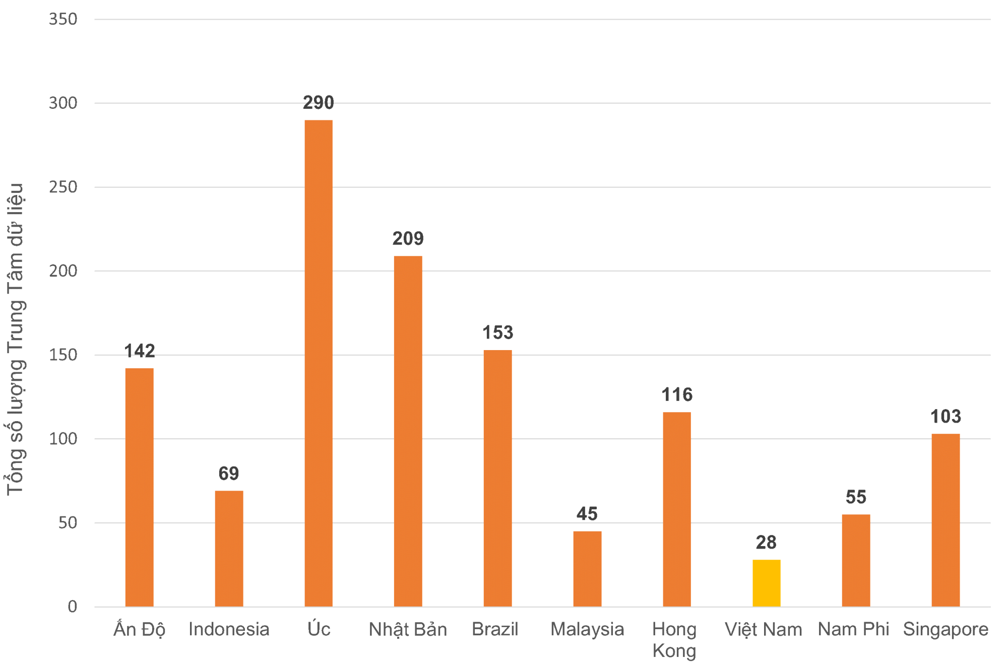 nhu cau phat trien trung tam du lieu tang cao va co hoi cho bat dong san viet nam hinh 1