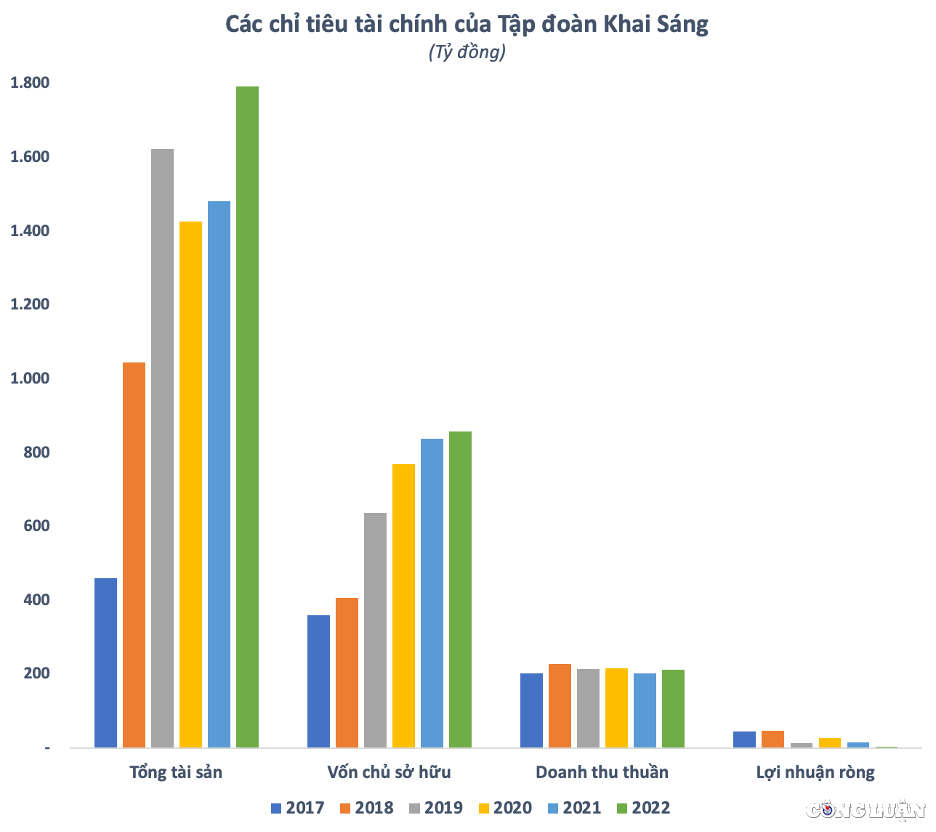 kiem hang tram ty moi nam chi bao lai vai ty tap doan khai sang bat ngo mua 197 can ho cua nam long hinh 2