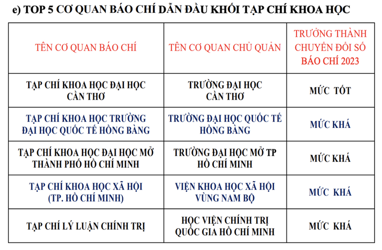 muc do truong thanh chuyen doi so bao chi gan 4 dat xuat sac hinh 8