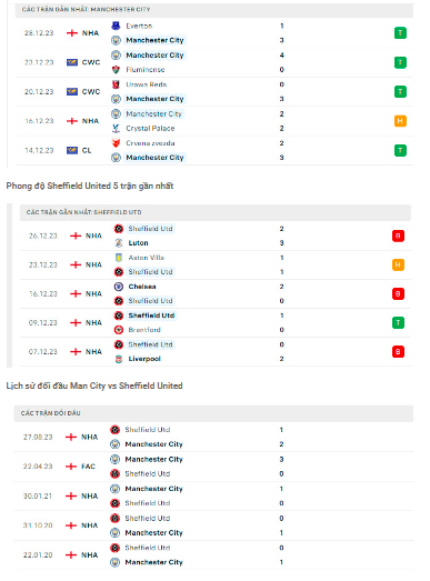 nhan dinh man city vs sheffield united 22h ngay 30 12 vong 20 ngoai hang anh hinh 2