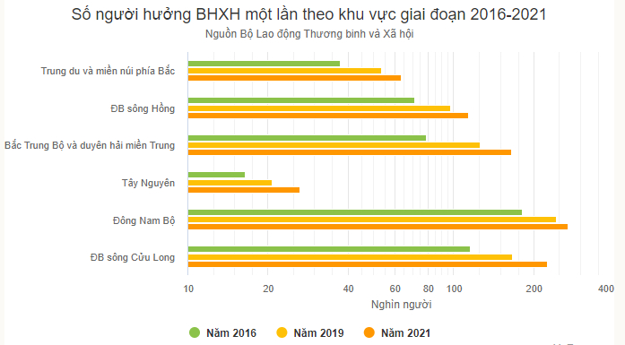 lao dong rut bao hiem xa hoi mot lan o tinh nao cao nhat hinh 1