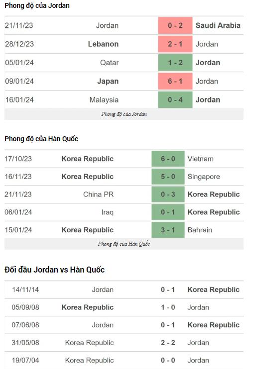 nhan dinh jordan vs han quoc 18h30 ngay 20 1 tai asian cup 2023 hinh 2