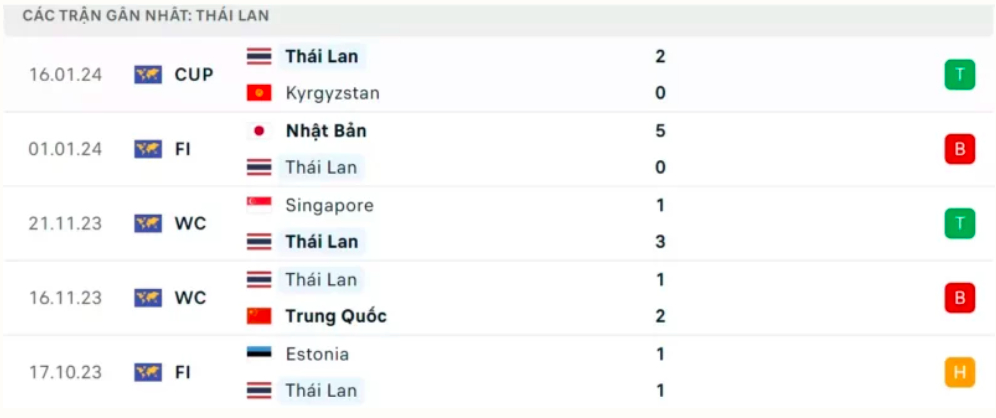 nhan dinh oman vs thai lan 21h30 ngay 21 1 tai asian cup 2023 hinh 3