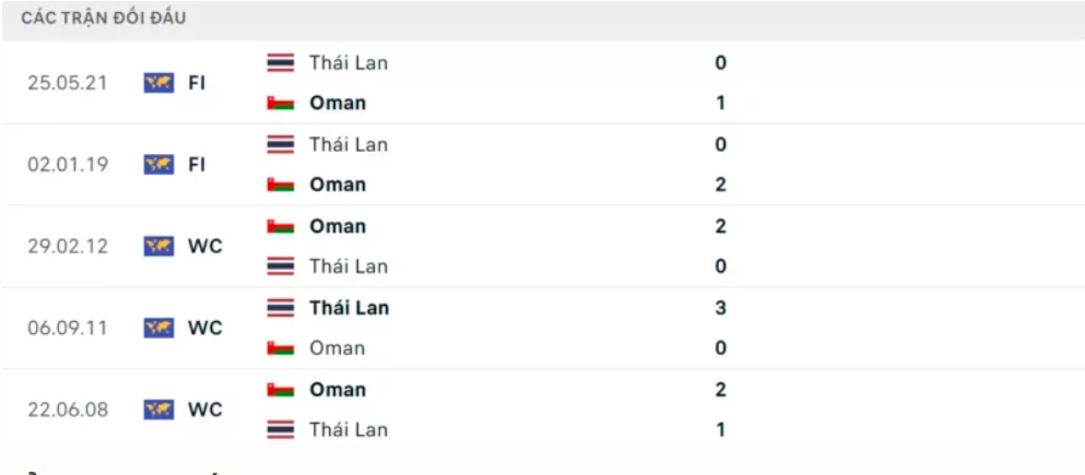 nhan dinh oman vs thai lan 21h30 ngay 21 1 tai asian cup 2023 hinh 4
