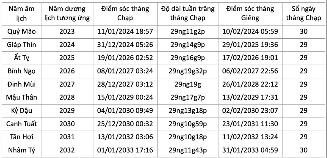 suot 9 nam toi nguoi viet se khong duoc don giao thua ngay 30 tet hinh 2