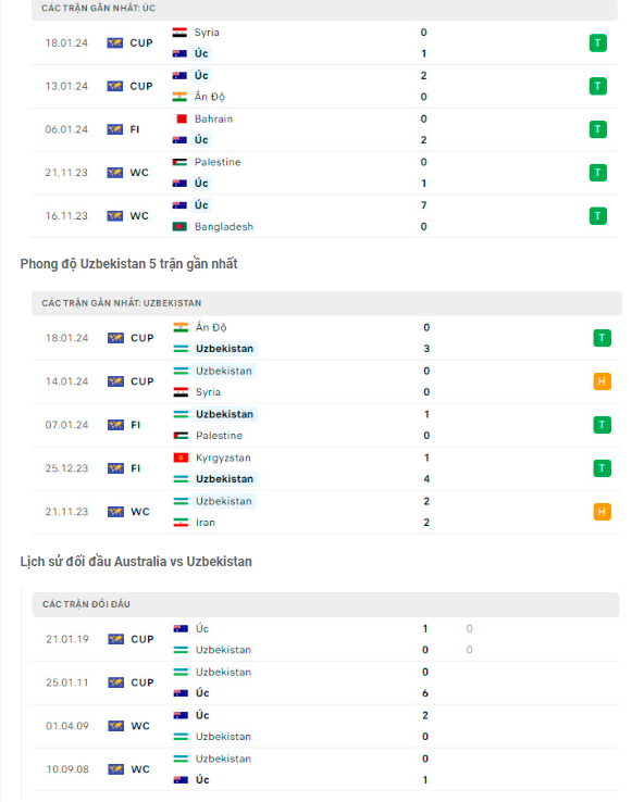 nhan dinh australia vs uzbekistan 18h30 ngay 23 1 tai asian cup 2023 hinh 2
