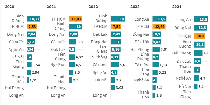 thuong tet cua nhung tinh thanh nhieu lao dong nhat ra sao hinh 4